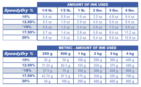 How to use SpeedyDry - Ink cure for solvent ink, pigment ink, and more!